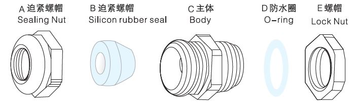 Brass Cable Gland Silicon Rubber Insert Type