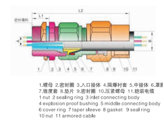 Ex Standard Cable Gland JX6 Series