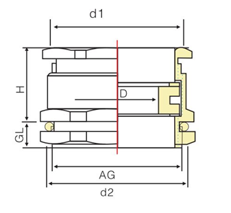 Single Compression Cable Gland