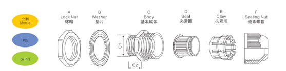 Elbow Conduit Fittings manufacturer_Nylon Cable Gland G Thread drawing