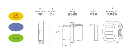 Nylon Cable Gland Supplier_Nylon Cable Gland drawing