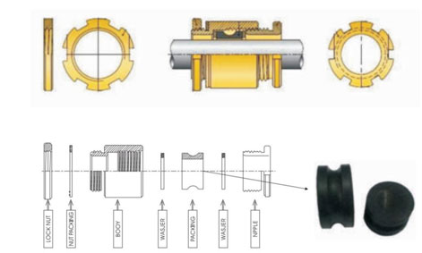 Multiple Cable Gland supplier_Marine Cable Gland - JIS Type drawing