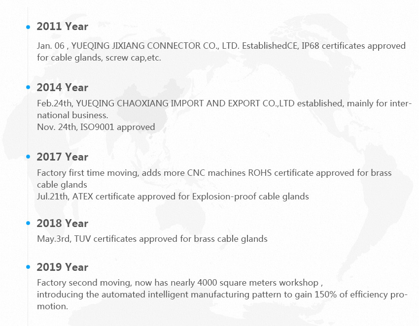 Jixiang Connector Company History