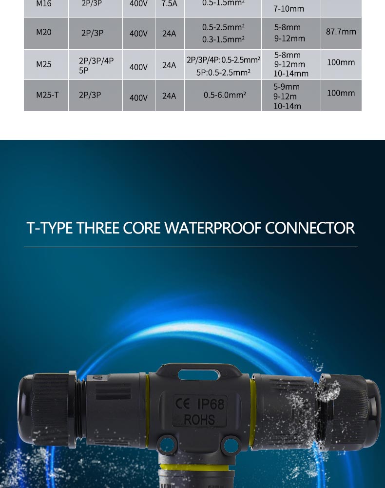 IP68 Waterproof Connector
