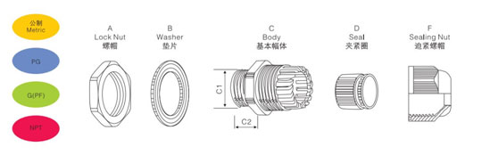 Nylon Cable Gland Vendor Introduction_Nylon Cable Gland Drawing