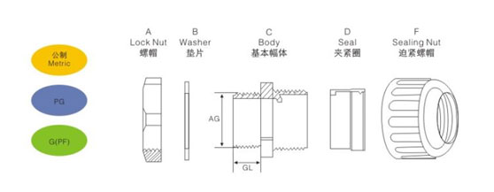 Marine Cable Gland Manufacturer Introduction_ Conduit Fitting Drawing